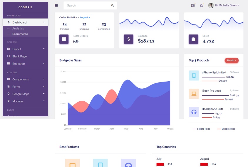 CodiePie - Bootstrap Admin Dashboard Template & ui kit