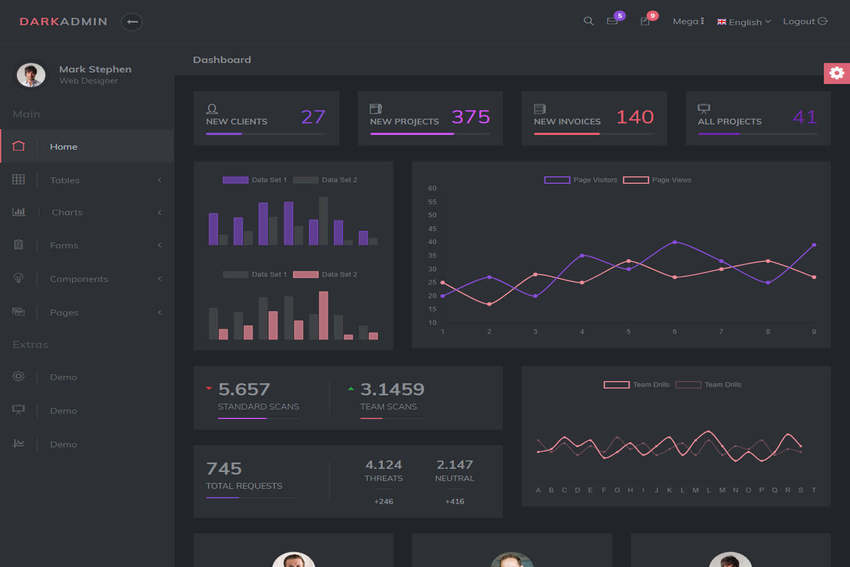 Dark Admin Bootstrap 4 PREMIUM Free Download