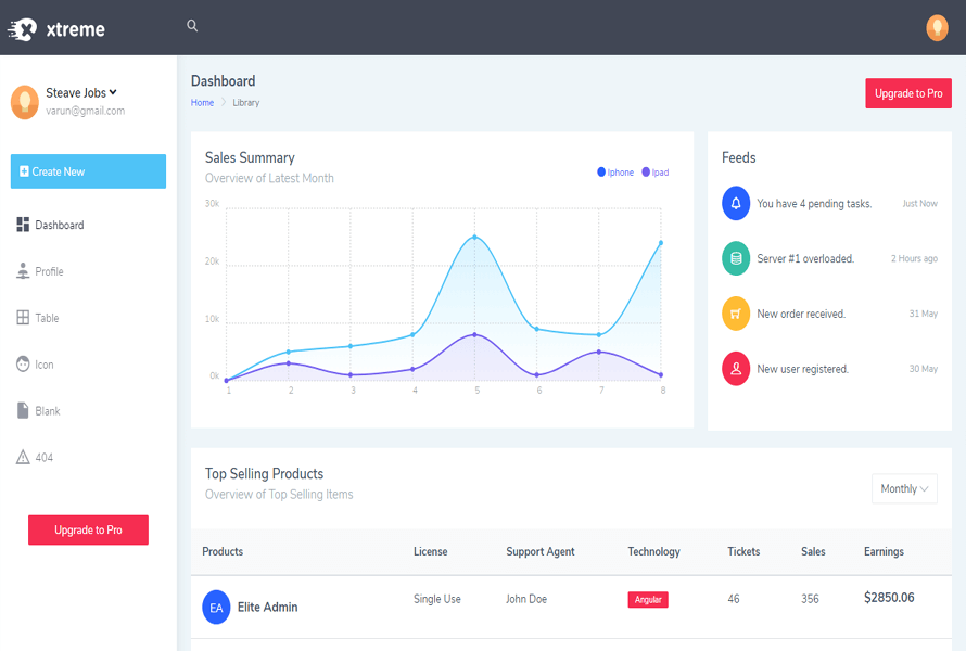 Free Bootstrap Admin Panel Template | TemplatesPoint