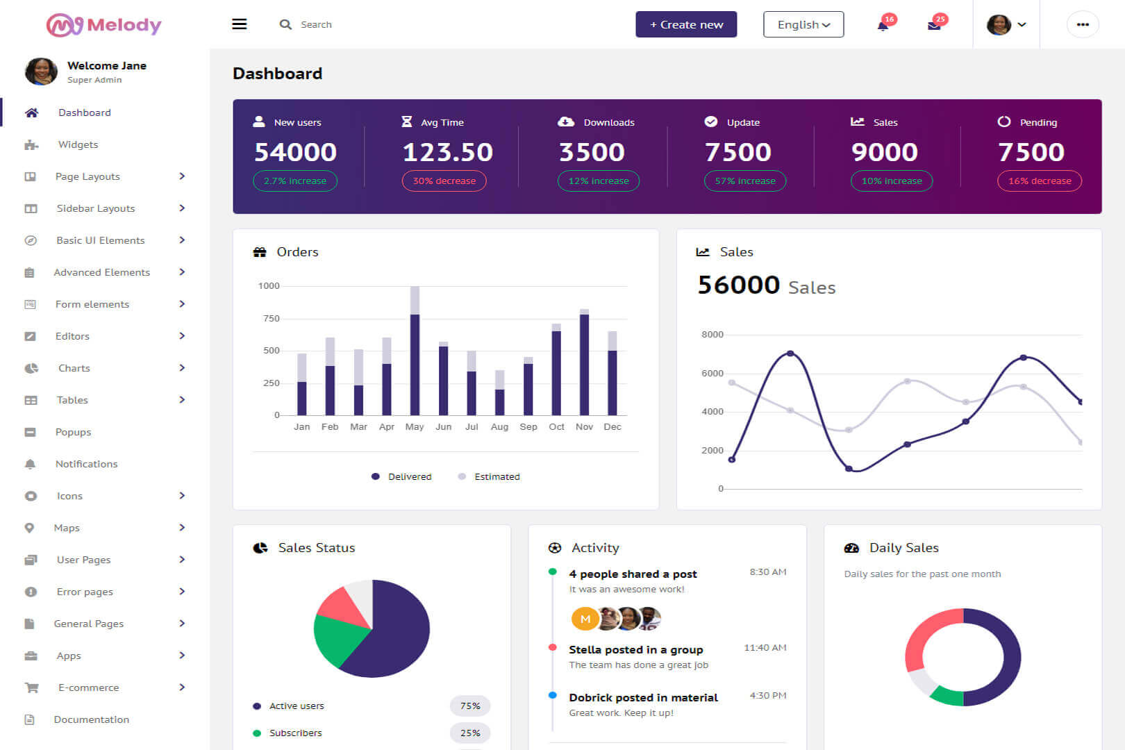 Melody Premium Bootstrap Admin Dashboard Template