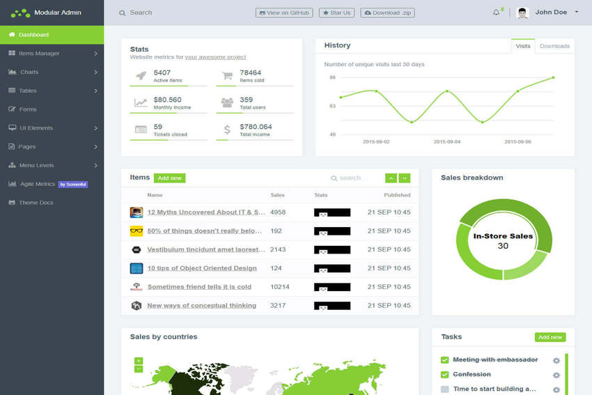 Modular Admin Free Bootstrap 4 Dashboard Theme HTML version