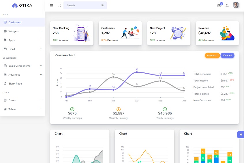 Otika - Bootstrap Admin Template